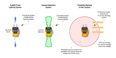 rfid proximity alarm system|rfid proximity detector.